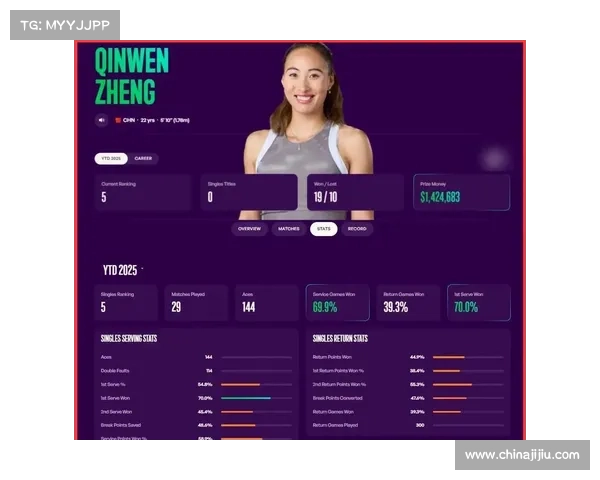 郑钦文 VS 西尼亚科娃、王欣瑜 VS 穆霍娃!温网首日双战时间敲定,奖金创 5.2 亿新高 郑钦文 VS 西尼亚科娃、王欣瑜 VS 穆霍娃!温网首日双战时间敲定,奖金创 5.2 亿新高